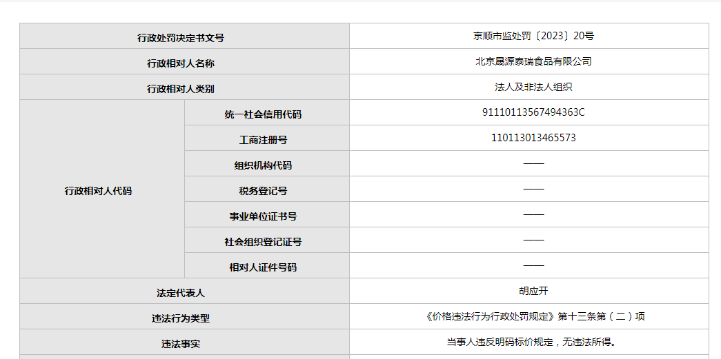 北京晟源泰瑞食品公司年內(nèi)頻繁違規(guī) 質(zhì)量問(wèn)題引關(guān)注，日用品銷售線同樣不達(dá)標(biāo)