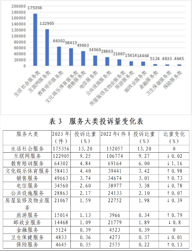 山西省消費(fèi)者協(xié)會(huì)發(fā)布日用雜品銷售提示 守護(hù)消費(fèi)權(quán)益，品質(zhì)生活有保障